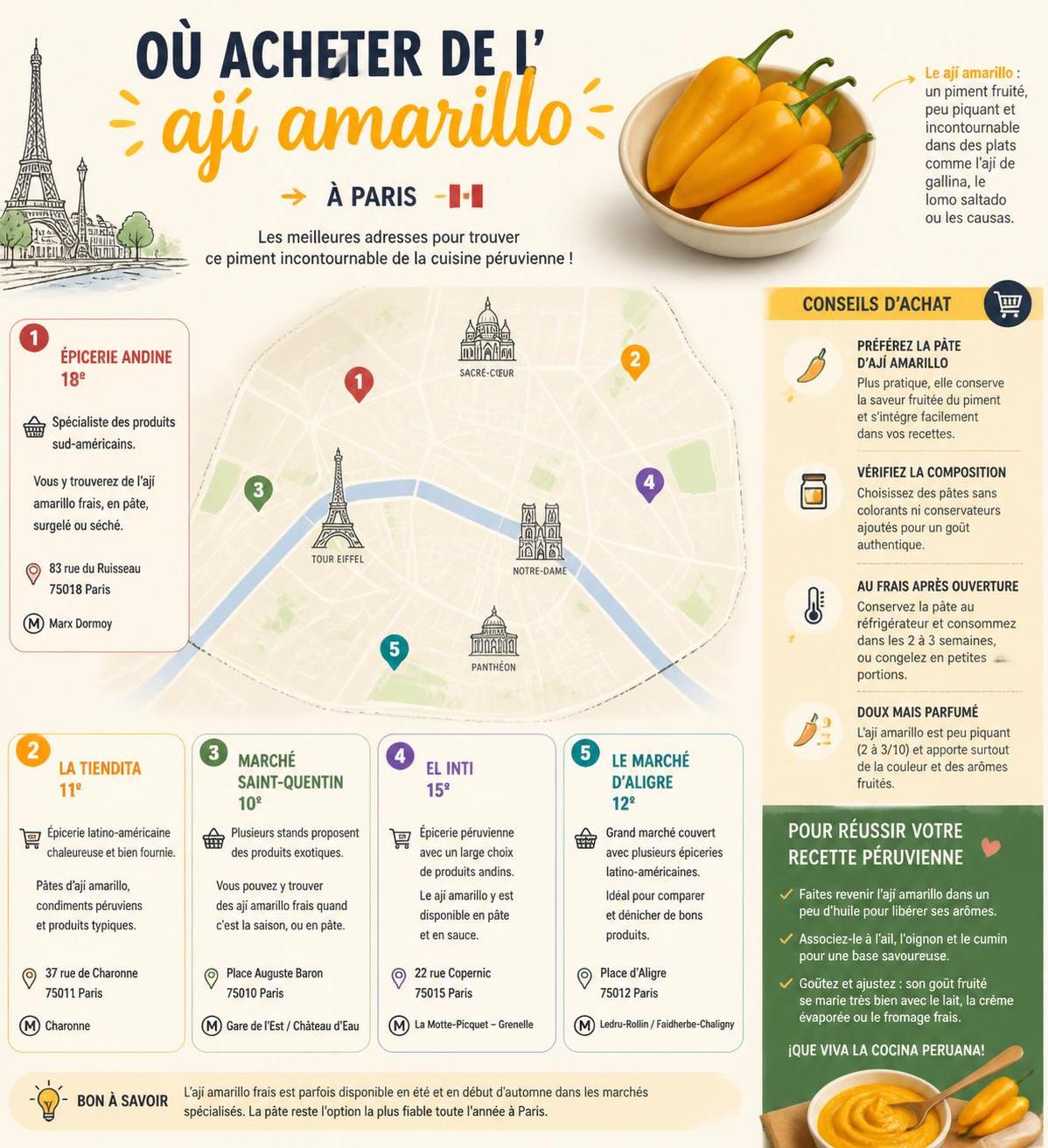 découvrez l'ají amarillo, le piment jaune péruvien incontournable, et ses substituts pour cuisiner des plats authentiques depuis paris.