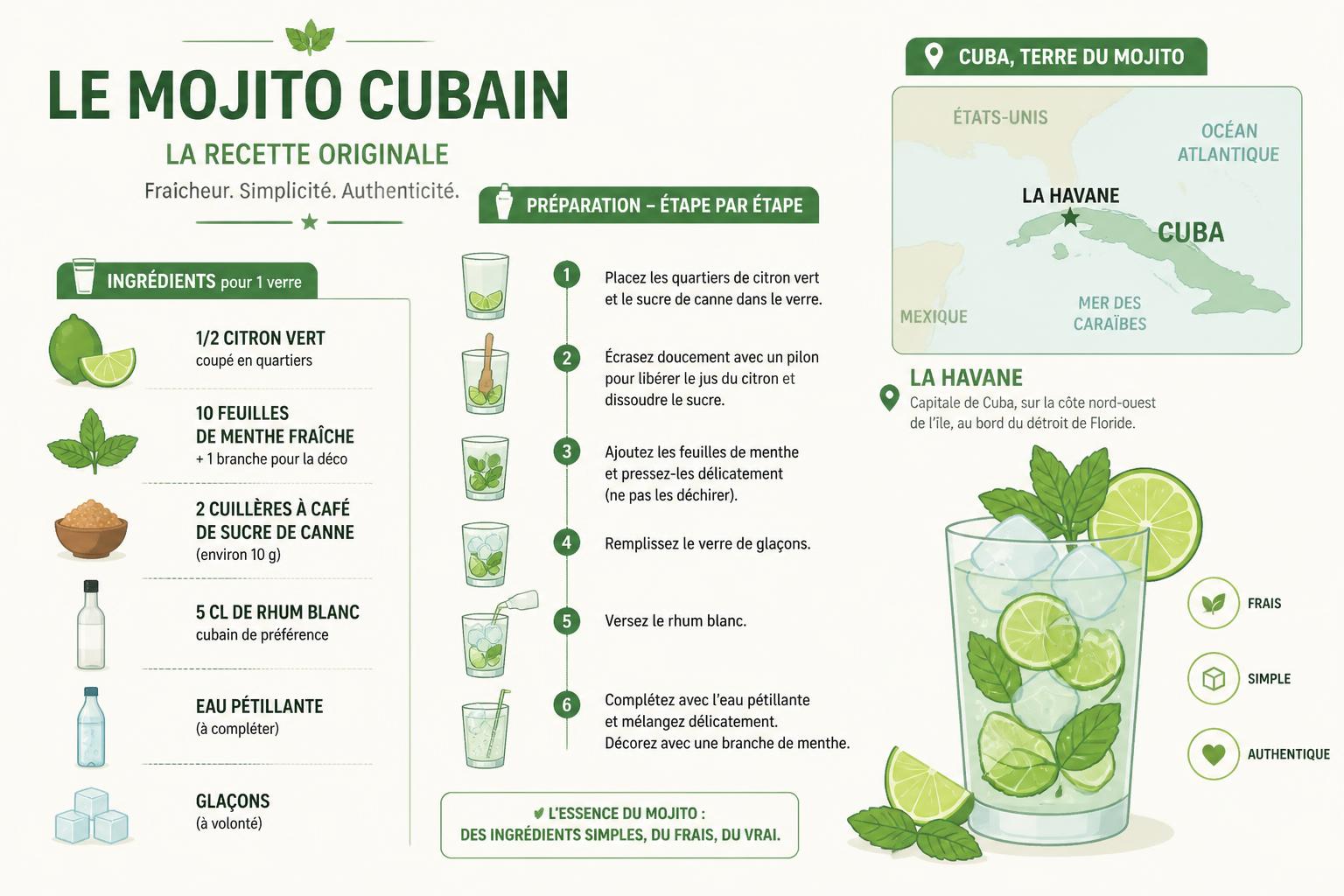 découvrez la recette authentique du mojito cubain maison, directement inspirée de la havane, simple et sans fioriture pour un cocktail rafraîchissant et traditionnel.