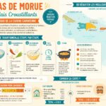 découvrez la recette authentique des accras de morue antillais croustillants, ces beignets savoureux qui rappellent les saveurs exotiques des caraïbes.