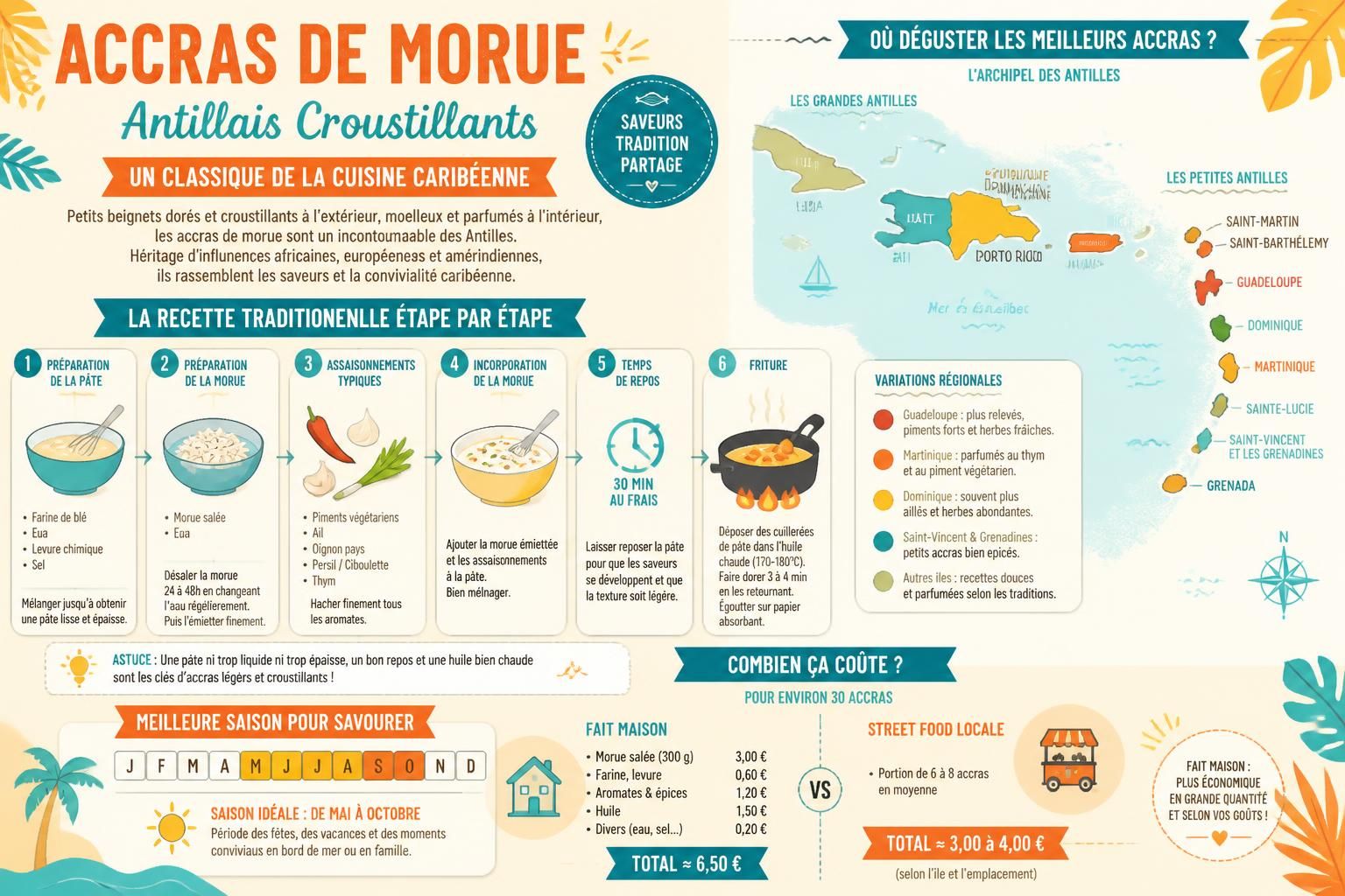 découvrez la recette authentique des accras de morue antillais croustillants, ces beignets savoureux qui rappellent les saveurs exotiques des caraïbes.