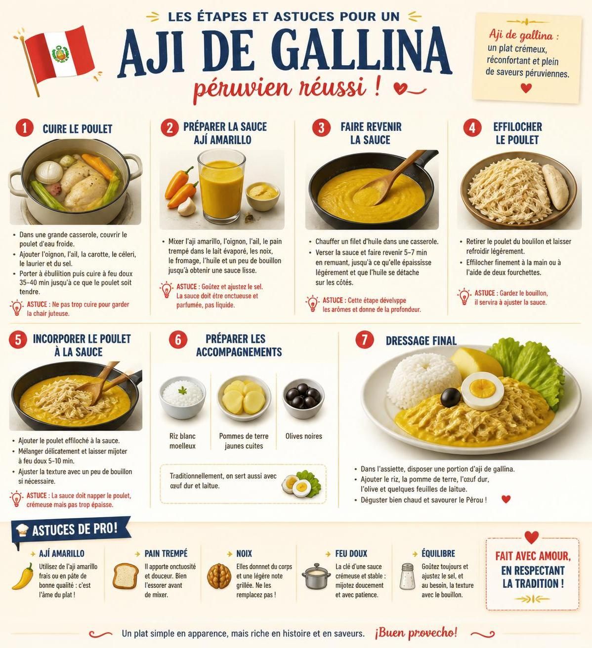 découvrez l'aji de gallina, un plat péruvien savoureux à base de poulet et d'ají amarillo, une recette authentique et incontournable à essayer absolument.