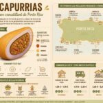 Friture latine sans mauvaises surprises : churros, picarones et buñuelos réussis à tous les coups découvrez les alcapurrias porto-ricaines, ces délicieux beignets de taro farcis, spécialité incontournable des kiosques en bord de mer pour une expérience gustative authentique.