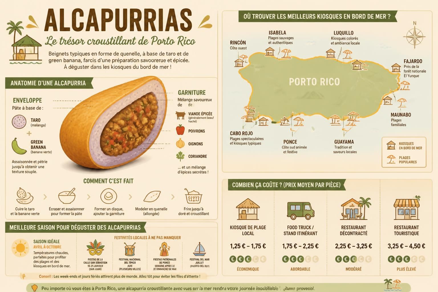 découvrez les alcapurrias porto-ricaines, ces délicieux beignets de taro farcis, spécialité incontournable des kiosques en bord de mer pour une expérience gustative authentique.