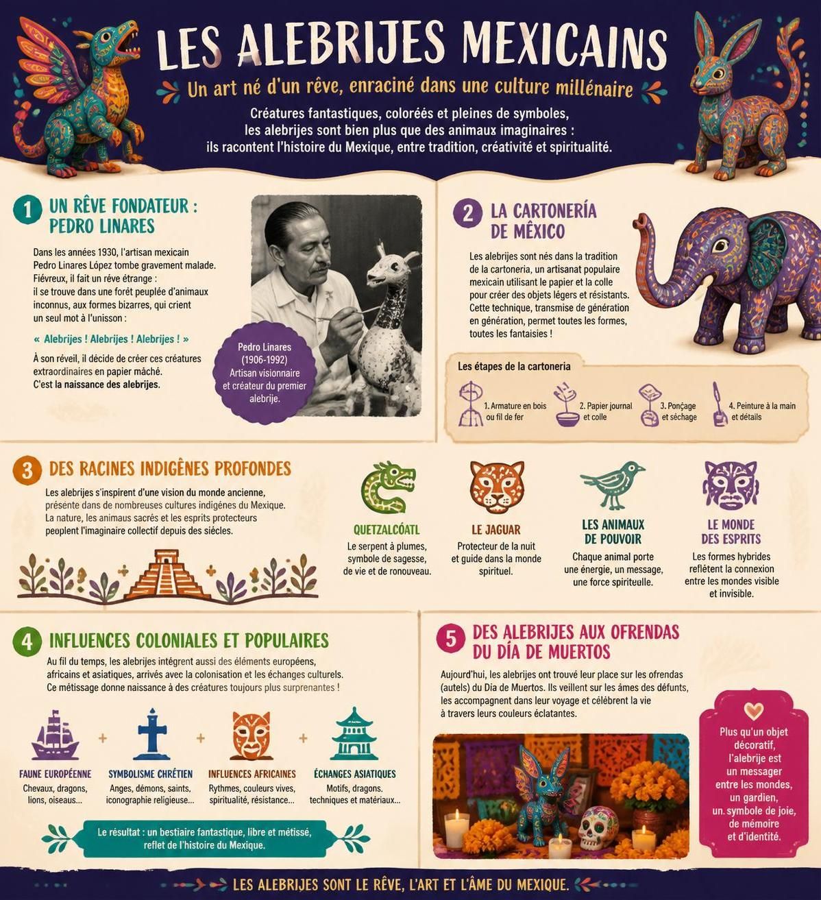 dĂ©couvrez l'art vibrant des alebrijes mexicains, ces sculptures colorĂ©es qui embellissent les tables de la cantina et les ofrendas traditionnelles du dĂa de muertos, symboles de culture et de tradition mexicaines.