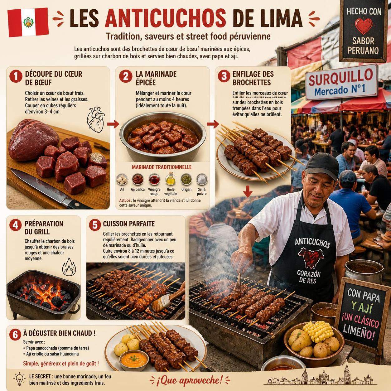 découvrez les anticuchos de lima, ces délicieuses brochettes de cœur de bœuf typiques des marchés péruviens, et apprenez à les préparer facilement chez vous pour un voyage culinaire authentique.