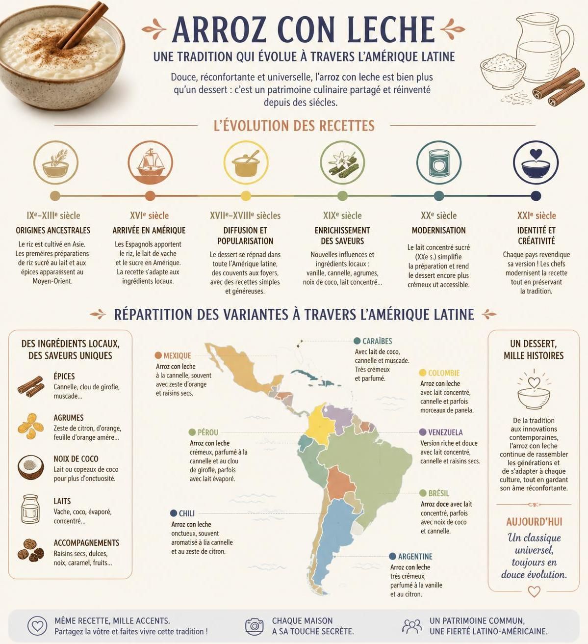 découvrez 5 délicieuses versions latines d'arroz con leche, le traditionnel riz au lait à la cannelle, pour un dessert doux et parfumé.