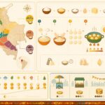 découvrez les buñuelos colombiens, ces délicieux beignets de fromage typiques de la street food, parfaits à déguster toute l'année et pas seulement à noël.