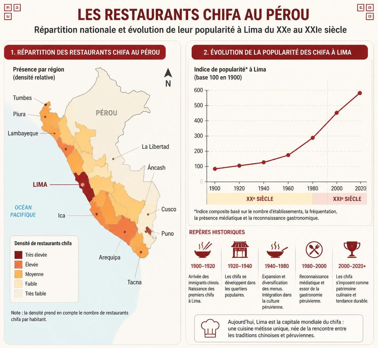découvrez le chifa péruvien, une fusion unique entre la cuisine chinoise et les saveurs de lima qui crée une expérience culinaire originale et surprenante.