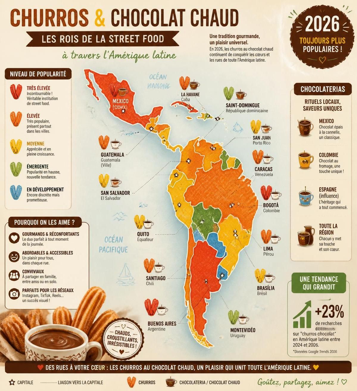 découvrez les churros au chocolat chaud, la street food gourmande qui fait fondre les cœurs à travers toute l'amérique latine. une douceur incontournable à savourer sans modération !
