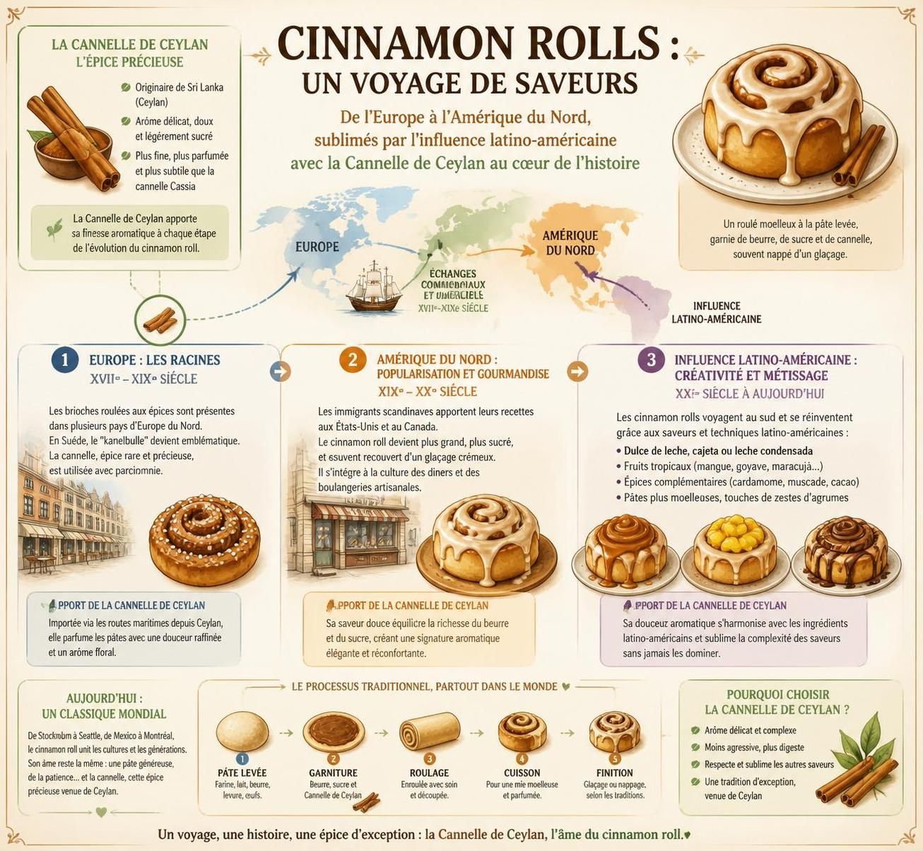 découvrez notre recette de cinnamon rolls à la cannelle de ceylan, une délicieuse pâtisserie qui célèbre la richesse et l'arôme unique de l'épice reine d'amérique latine.