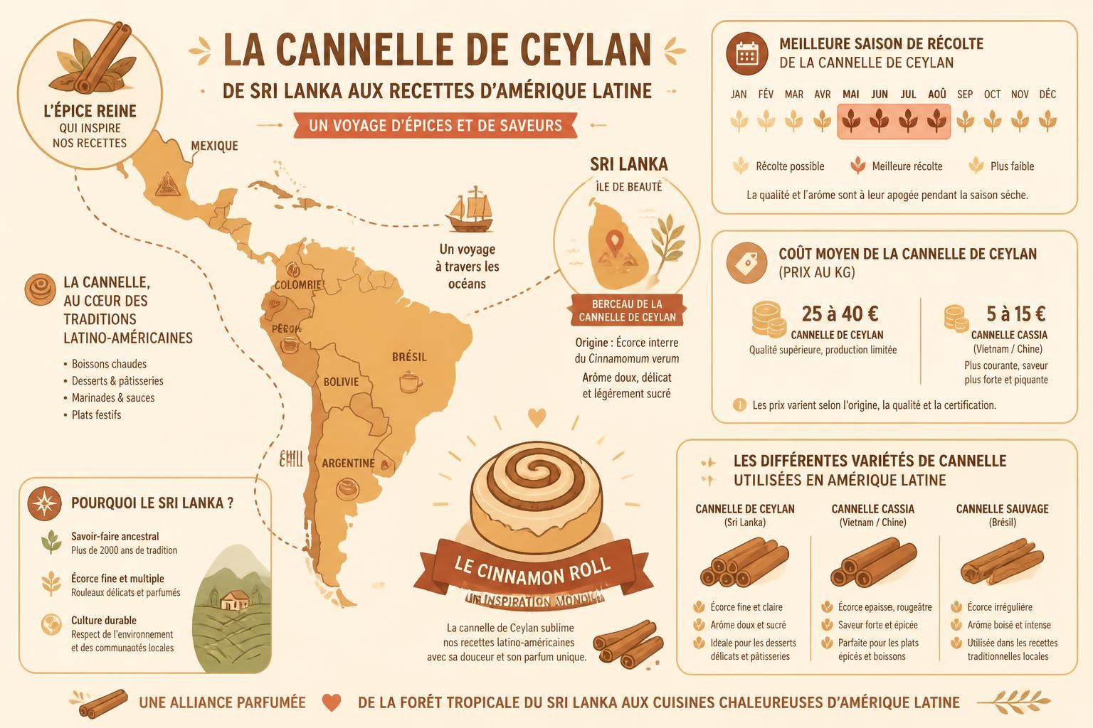 découvrez notre recette de cinnamon rolls à la cannelle de ceylan, une délicieuse pâtisserie qui célèbre l'épice reine d'amérique latine avec une touche authentique et savoureuse.