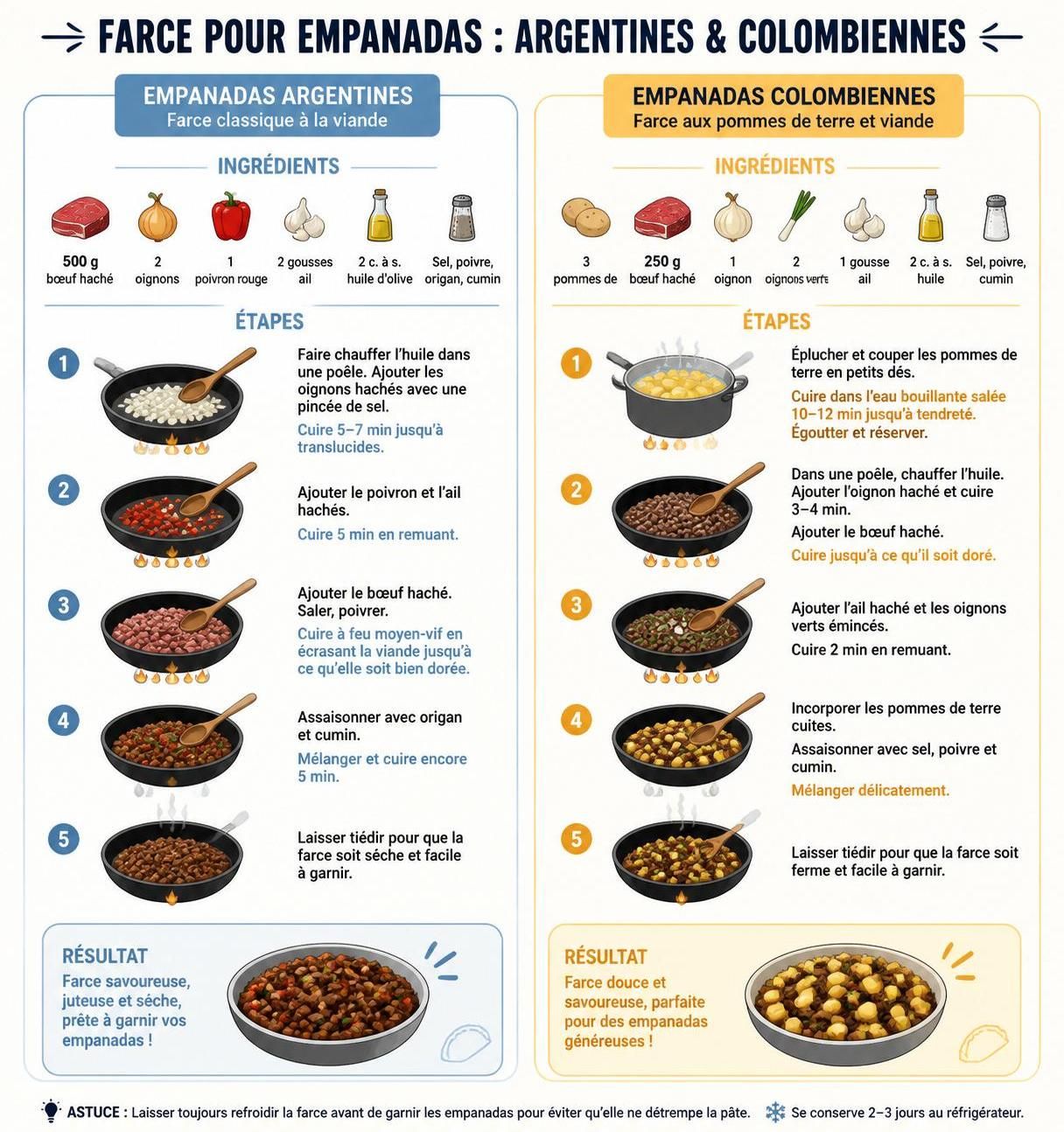 découvrez les empanadas argentines et colombiennes, deux recettes savoureuses aux farces uniques, pour une seule envie : les déguster sans attendre.