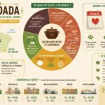 découvrez la feijoada brésilienne, ce grand ragoût traditionnel de haricots noirs et viandes fumées, un plat convivial et savoureux du dimanche à rio.