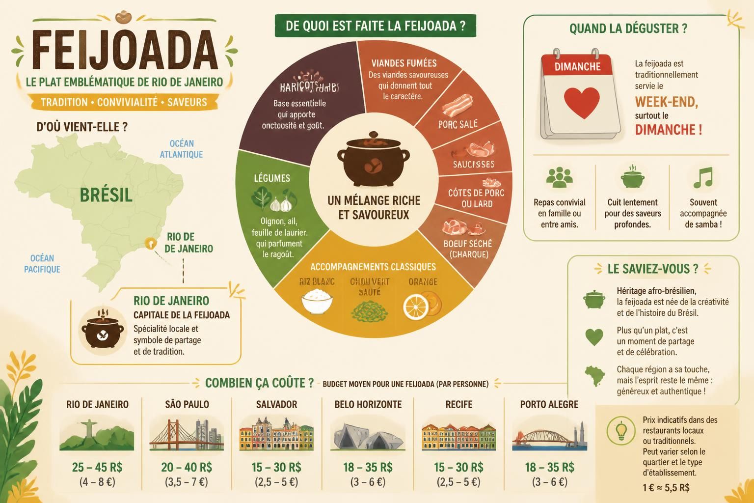 découvrez la feijoada brésilienne, ce grand ragoût traditionnel de haricots noirs et viandes fumées, un plat convivial et savoureux du dimanche à rio.