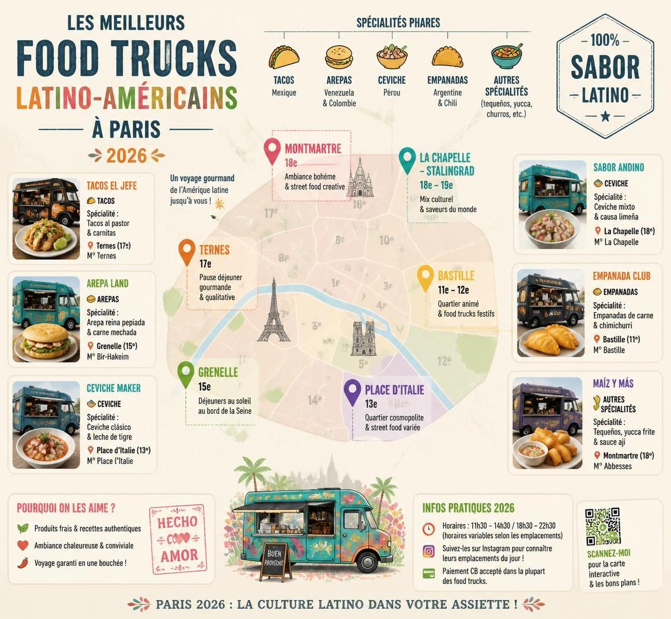 découvrez les meilleurs food trucks latino à paris en 2026 pour savourer de vrais tacos, arepas et ceviche authentiques. guide des adresses incontournables pour une expérience culinaire pleine de saveurs.