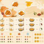 découvrez comment réussir à coup sûr vos fritures latines favorites : churros, picarones et buñuelos, pour des recettes délicieuses sans mauvaises surprises.