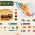 Comment rôtir piments et poivrons sans fumer la maison — technique de la cantina découvrez les gorditas mexicaines, ces tortillas épaisses et savoureuses, garnies comme dans les marchés de rue authentiques du mexique.