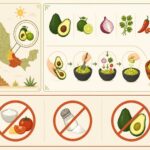 découvrez la recette authentique du guacamole maison à la mexicaine et apprenez à éviter les 3 erreurs courantes pour réussir un guacamole parfait à chaque fois.