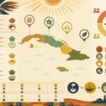 découvrez les 6 épices incontournables de la cuisine cubaine : cumin, origan, ail, laurier et bien plus, pour des plats riches en saveurs authentiques.