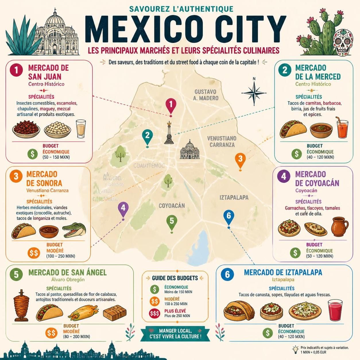 découvrez les marchés de mexico, l'endroit idéal pour savourer une cuisine locale authentique sans avoir à réserver une table de restaurant. plats typiques, ambiance conviviale et prix abordables vous attendent.