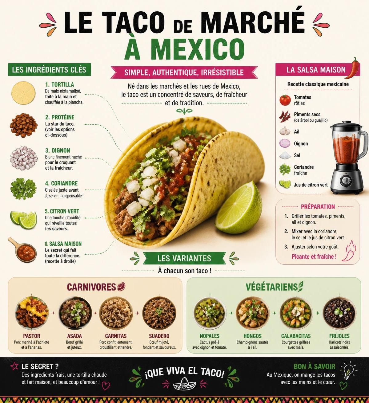 découvrez les marchés de mexico, l'endroit idéal pour savourer une cuisine authentique sans avoir à réserver une table de restaurant. plongez dans une expérience culinaire locale et conviviale.