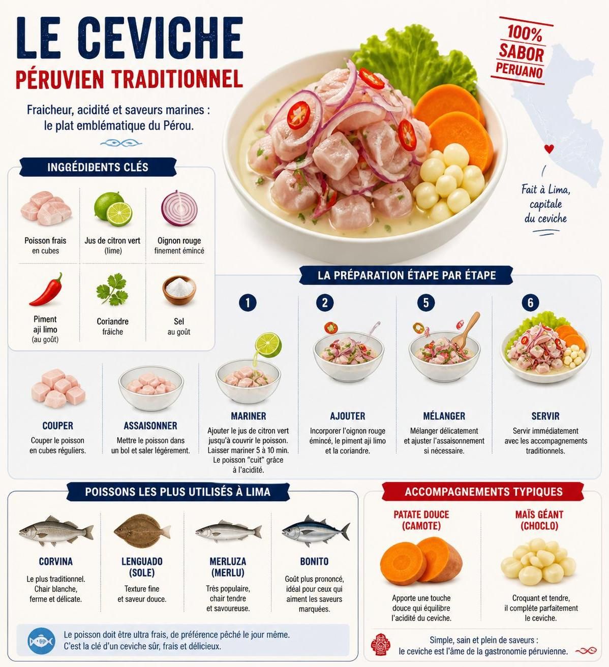 découvrez les plats péruviens incontournables que l'on déguste à lima, du traditionnel aji de gallina au frais ceviche, pour une exploration gourmande authentique.