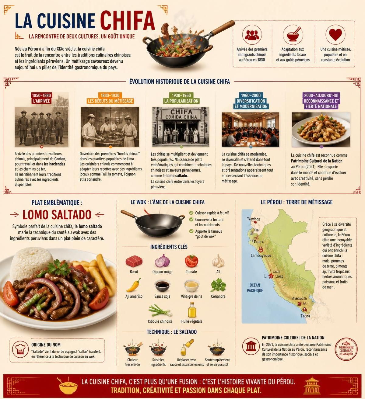 découvrez l'histoire fascinante du lomo saltado, un plat emblématique de la cuisine péruvienne qui fusionne saveurs locales et influences chinoises, avec une recette authentique à base de wok.