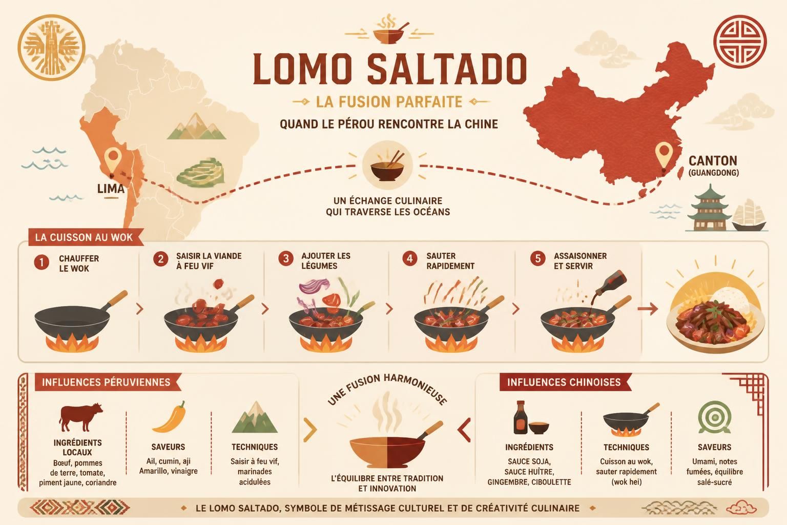 découvrez l'histoire fascinante du lomo saltado, un plat péruvien qui marie les saveurs de la chine grâce à l'utilisation du wok, accompagné d'une recette facile à réaliser.