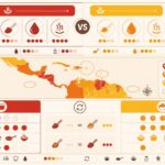 découvrez les différences entre l'achiote en pâte et en poudre, leur impact sur vos recettes, et comment les remplacer facilement pour sublimer vos plats.