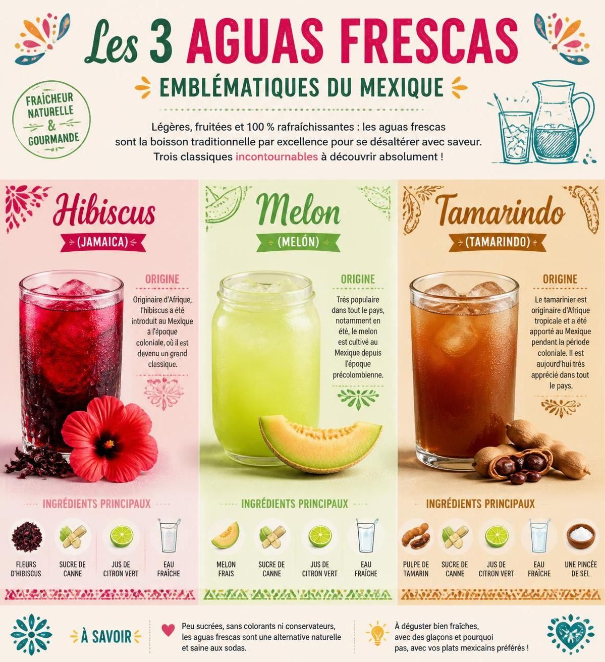 découvrez les trois recettes authentiques d'agua fresca mexicaine à base d'hibiscus, melon et tamarin, directement inspirées des vendeurs de rue traditionnels.