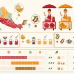 découvrez les recettes authentiques des vendeurs de rue mexicains pour préparer l'agua fresca : hibiscus, melon et tamarindo, des boissons fraîches et savoureuses parfaites pour l'été.