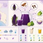 découvrez la chicha morada péruvienne, une boisson traditionnelle violette à base de maïs, naturellement rafraîchissante et sans alcool, idéale pour toutes les occasions.