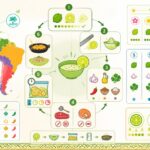 découvrez comment réussir une marinade au citron vert, l'ingrédient clé qui apporte fraîcheur et saveurs authentiques à toutes vos recettes de cuisine latina.
