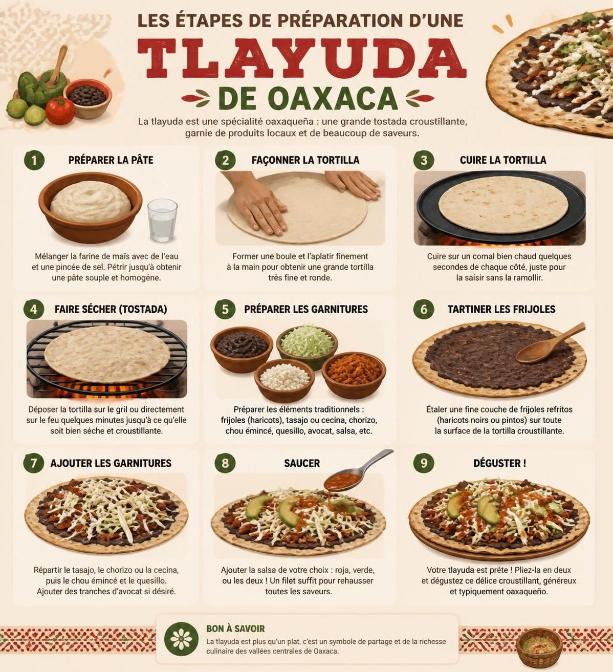 découvrez les spécialités incontournables de la cuisine de oaxaca et apprenez comment les intégrer facilement dans votre propre cuisine pour des saveurs authentiques et uniques.