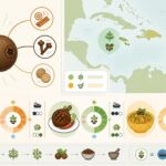 découvrez l'allspice, aussi appelé quatre-épices, une baie aromatique essentielle qui sublime le rum cake, le jerk jamaïcain et le colombo antillais avec ses saveurs uniques.