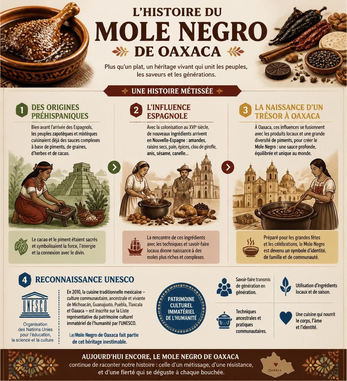 découvrez comment préparer à la maison le mole negro d'oaxaca, cette sauce traditionnelle aux trente ingrédients, riche en saveurs uniques et authentiques.