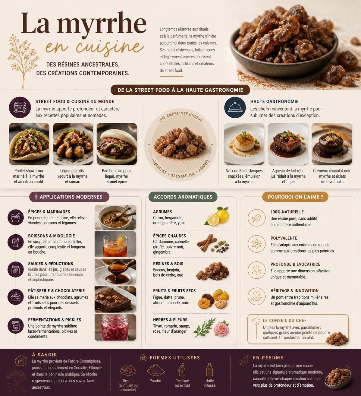 découvrez la myrrhe en cuisine, cette épice-résine précieuse qui parfumait les civilisations anciennes et que l'on redécouvre aujourd'hui pour sublimer vos plats.