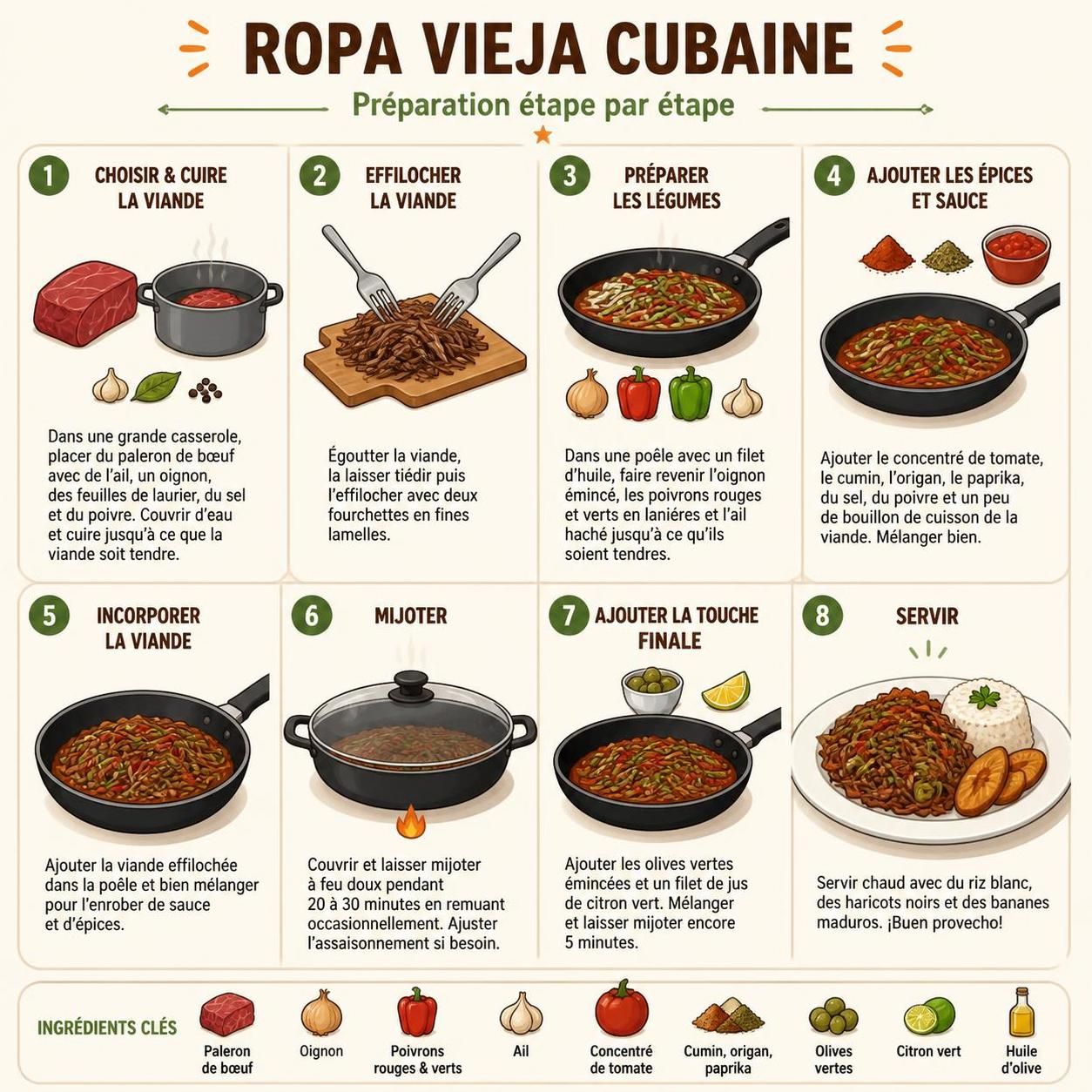découvrez la recette authentique de la ropa vieja cubaine, un délicieux bœuf effiloché mijoté dans une sauce tomate savoureuse, comme préparé traditionnellement à la havane, pour un repas convivial digne d'un dimanche chez gloria.