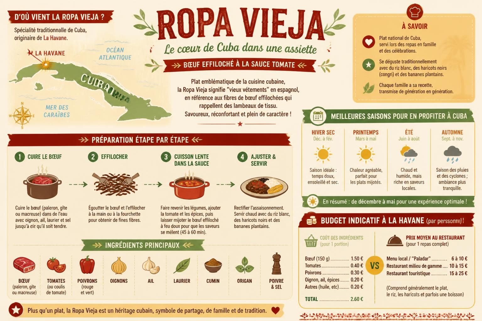 découvrez la ropa vieja cubaine, un délicieux bœuf effiloché mijoté dans une sauce tomate savoureuse, à la façon traditionnelle de la havane. un plat réconfortant et authentique, parfait pour un dimanche gourmand chez gloria.