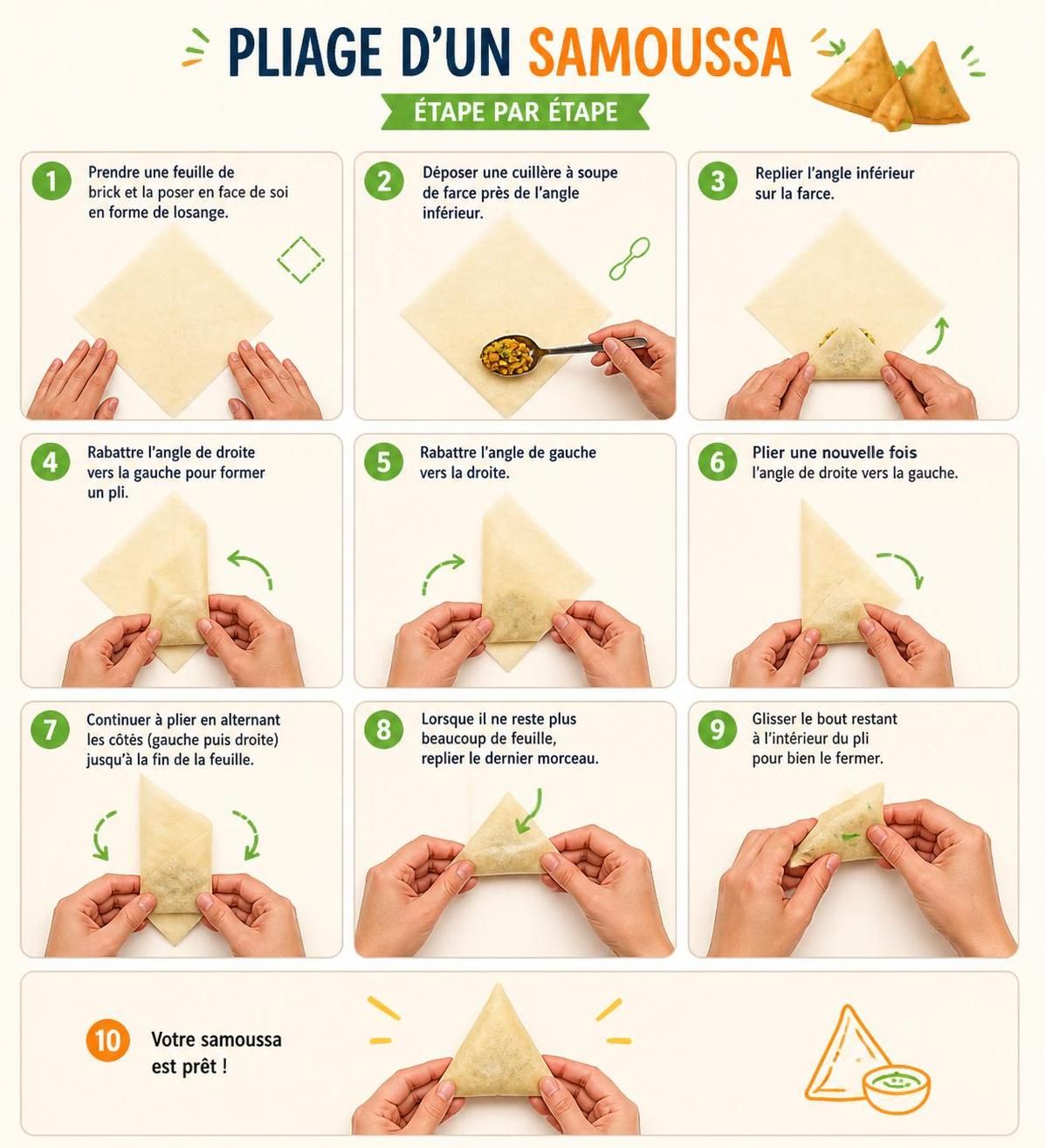 découvrez nos samoussas maison, des délicieuses bouchées aux farces épicées qui voyagent entre traditions indiennes, saveurs africaines et influences antillaises.