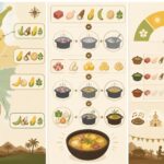 découvrez l'histoire du sancocho colombien, ce grand bouillon traditionnel des jours de fête, et suivez notre recette adaptée pour le préparer facilement chez vous.