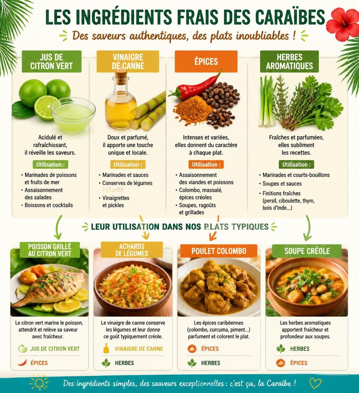 découvrez comment le vinaigre de canne et le jus d'agrumes apportent des acidités naturelles et savoureuses, parfaites pour remplacer le vinaigre classique en cuisine caribéenne authentique.