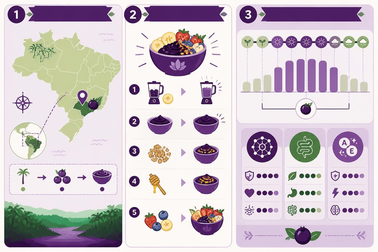 découvrez les bienfaits de l'açaï brésilien, le super-fruit violet de são paulo, et apprenez à préparer un authentique bowl à la maison facilement.
