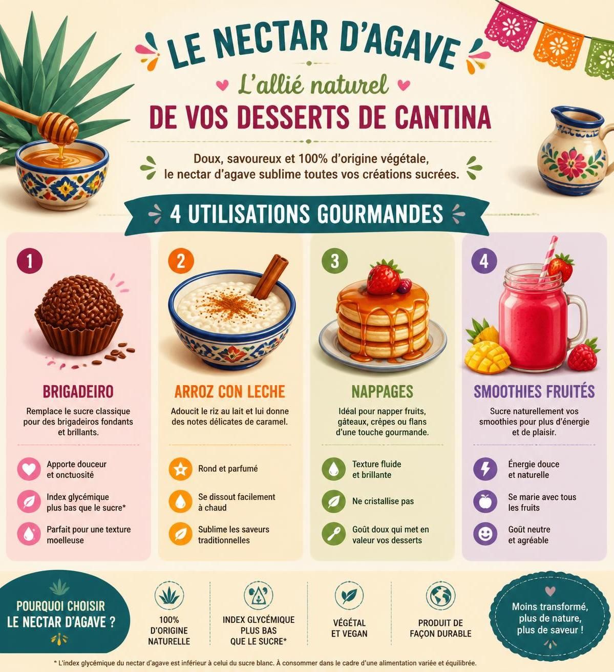 découvrez l'agave, le nectar mexicain naturel utilisé pour sucrer délicieusement les cocktails latins et les desserts authentiques de la cantina, une alternative saine au sucre.