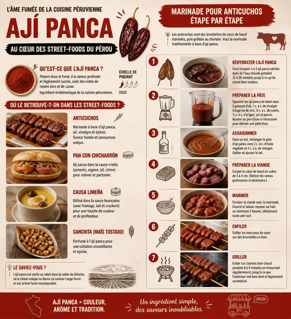 découvrez l'ají panca, le piment fumé emblématique du pérou, indispensable pour donner aux anticuchos et aux marinades andines leur saveur unique et authentique.