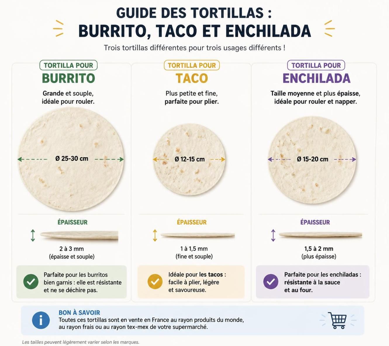 découvrez comment préparer des burritos maison authentiques en apprenant à les farcir et les rouler comme dans une taqueria mexicaine, pour un goût unique et délicieux.