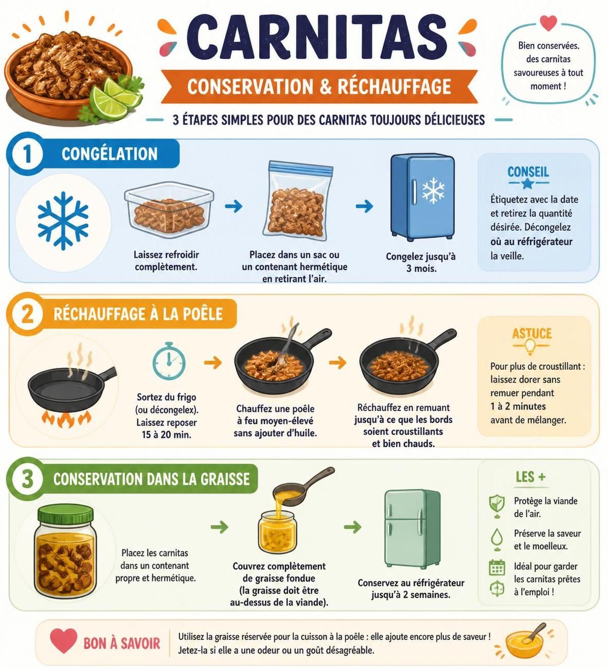 découvrez les carnitas michoacanas, ce porc confit mexicain tendre et savoureux qui se déchire à la fourchette, parfait pour garnir tous vos tacos et régaler vos papilles.