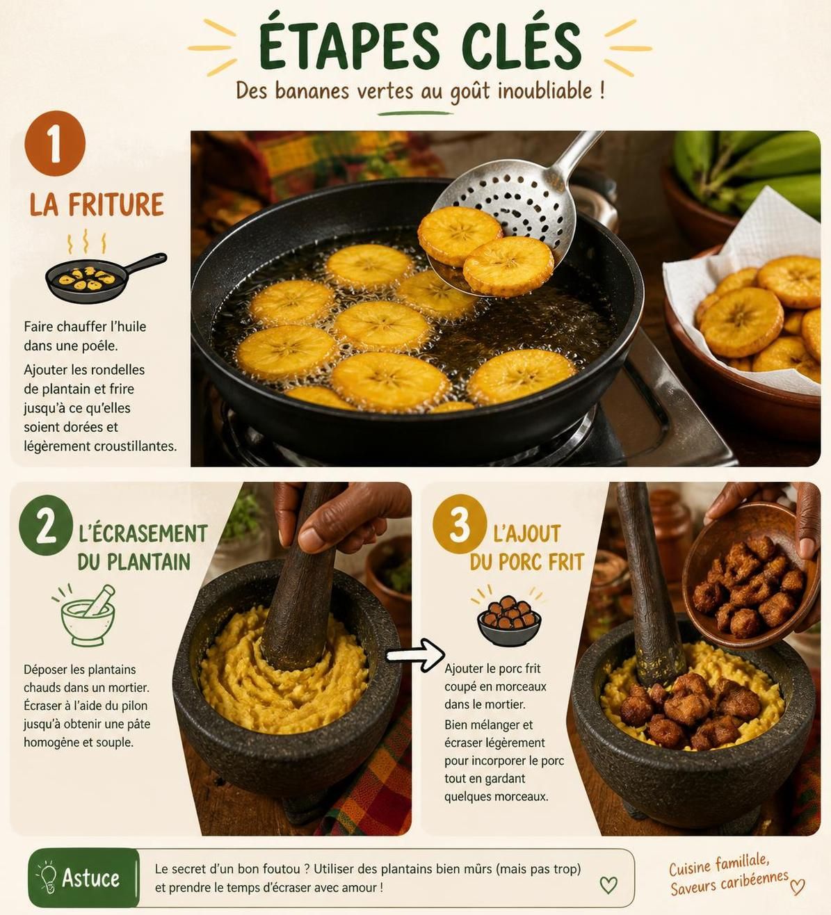découvrez la recette authentique du mofongo porto-ricain : une délicieuse purée de plantain farcie au porc frit, inspirée de san juan, à préparer facilement chez vous.