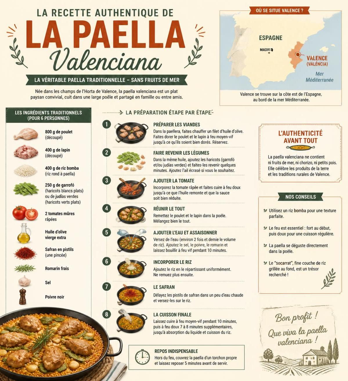 découvrez la véritable recette de la paella valenciana traditionnelle espagnole avec poulet, lapin, riz au safran, sans fruits de mer. un plat authentique à savourer en famille.