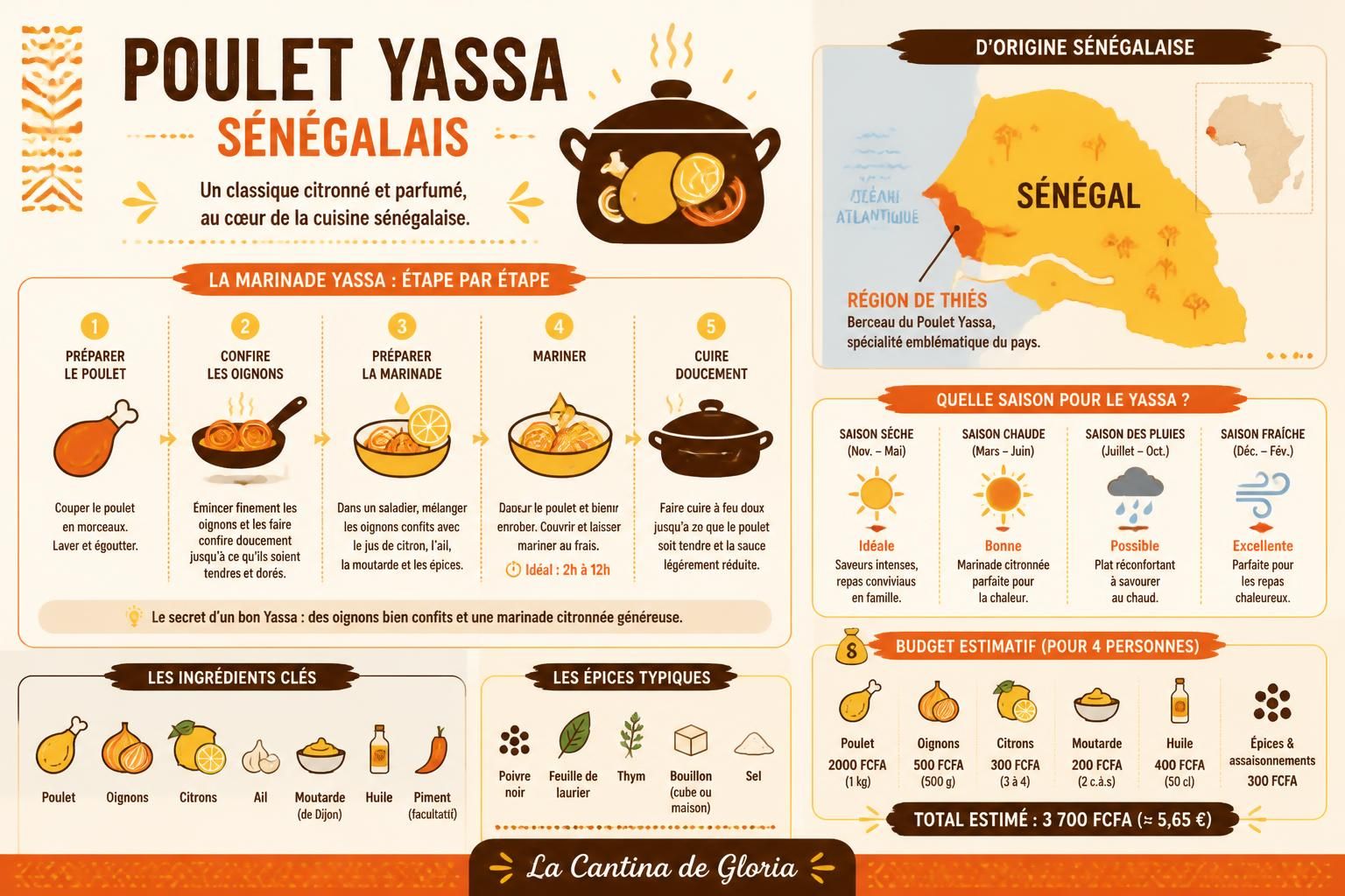 découvrez la recette authentique du poulet yassa sénégalais de la cantina de gloria, mariné aux oignons confits et citron pour une explosion de saveurs uniques.